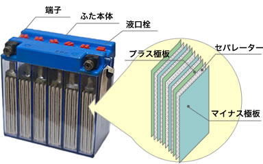 バッテリーの特徴