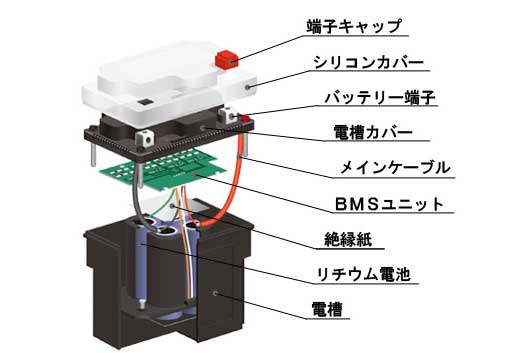 バッテリーの特徴 オートバイ バイクバッテリー専門 マキシマバッテリー Maxima Battery