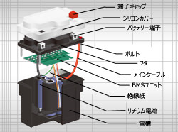 バッテリーの特徴