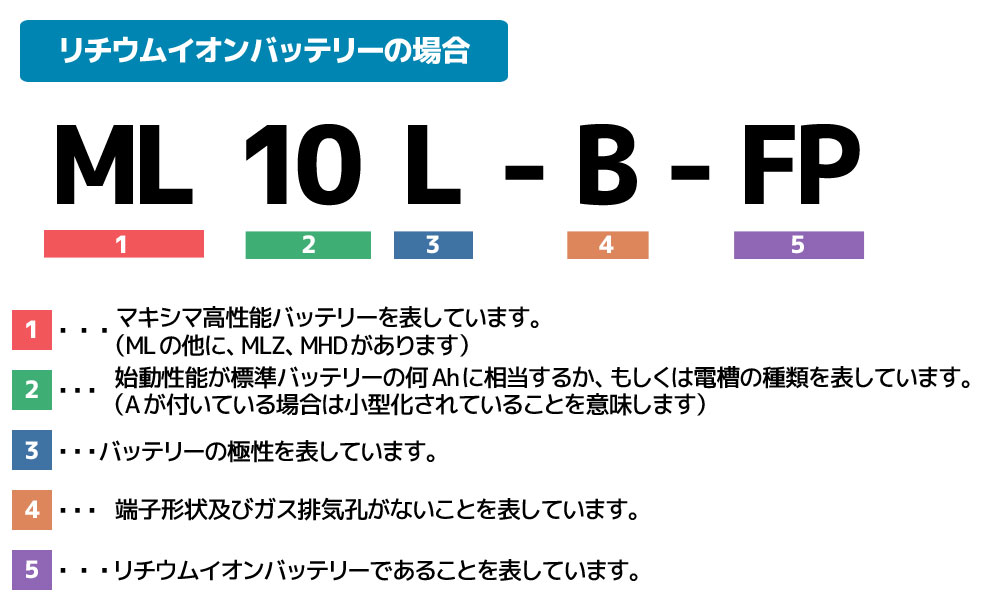 リチウムイオンバッテリーの場合