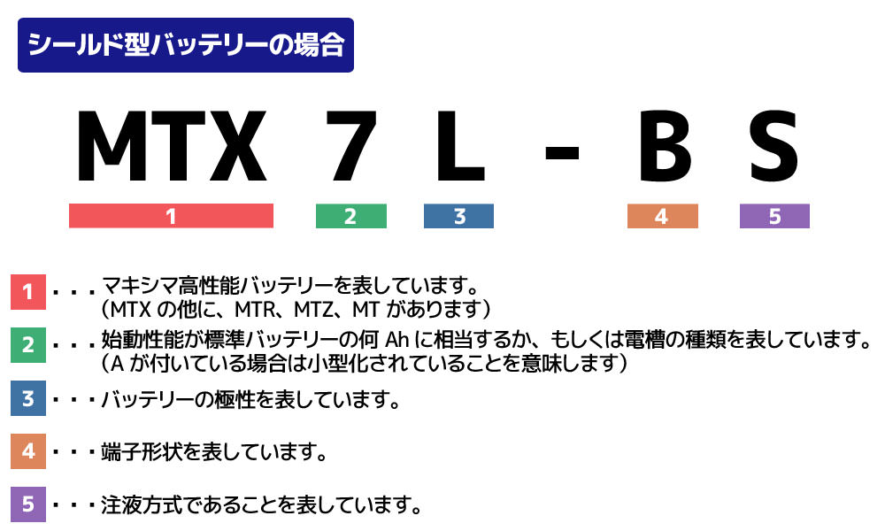 シールド型バッテリーの場合