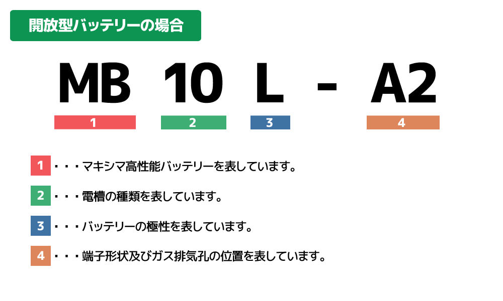 開放型バッテリーの場合