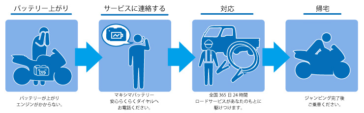 ジャンピングサービスご利用イメージ