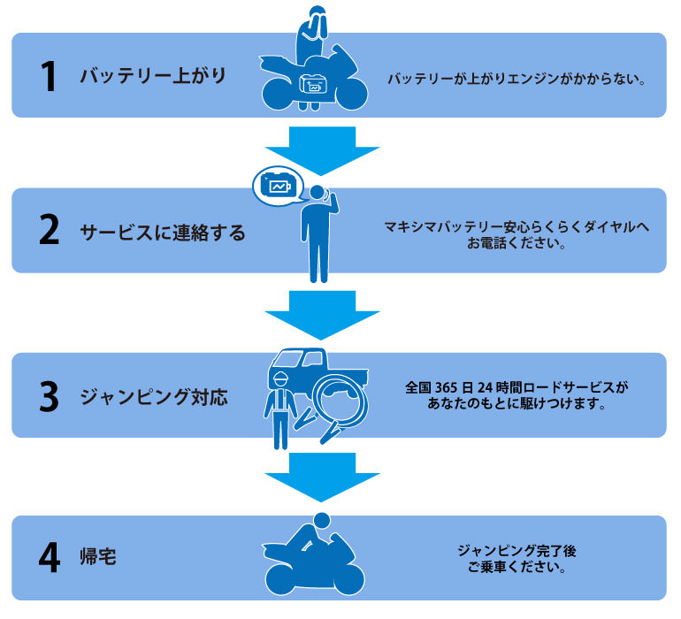 ジャンピングサービスご利用イメージ